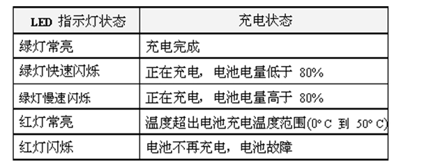 指示燈