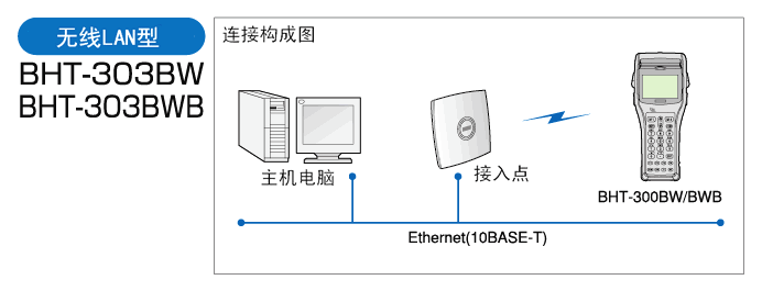 電裝 BHT-300B數(shù)據(jù)采集器的無(wú)線(xiàn)型配置方式