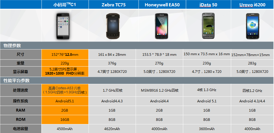 小碼哥 TMC1 極效耐用 5.2寸智能工業級手機