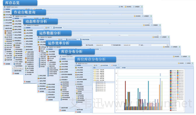 SAP-WMS系統.png