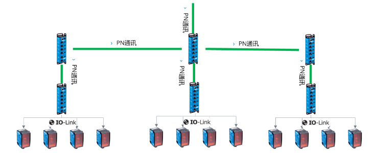 西克SICK SIG200，DT35.png