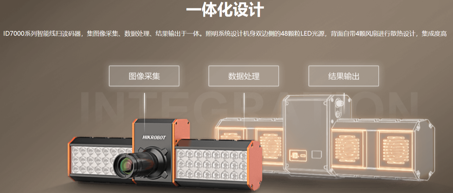 ?？礗D7000系列智能讀碼器（多面掃描底掃相機(jī)）.png