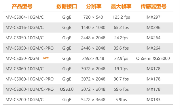 海康CS系列-500萬像素工業(yè)面陣相機(jī)全系列型號(hào).png