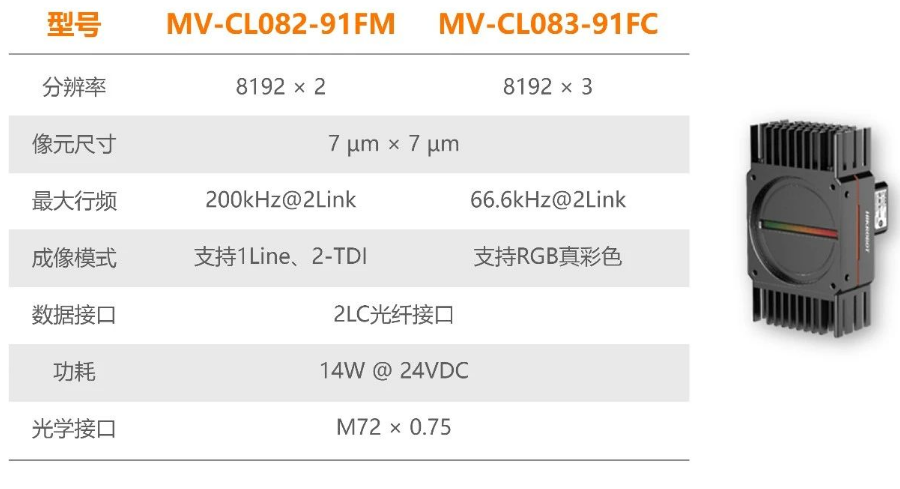 ?？禉C器人全新高速線陣相機.png