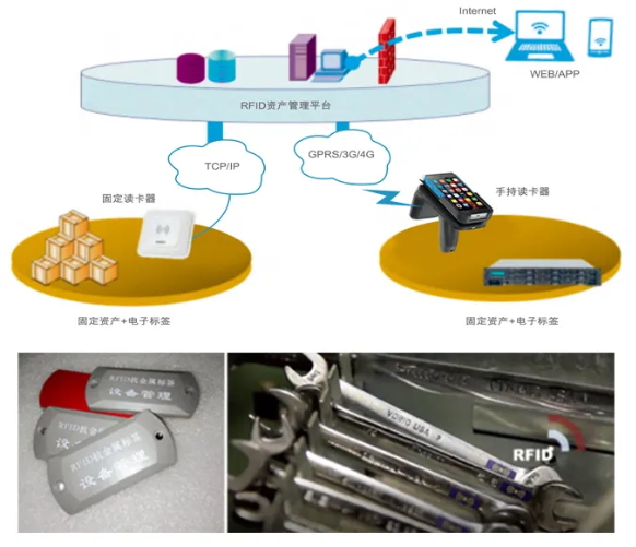 工器具、證件、高值耗材管理.png