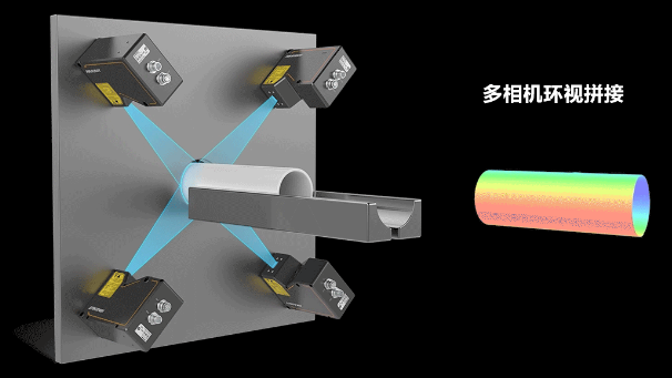 海康3D激光輪廓傳感器360°環(huán)視檢測方案.png