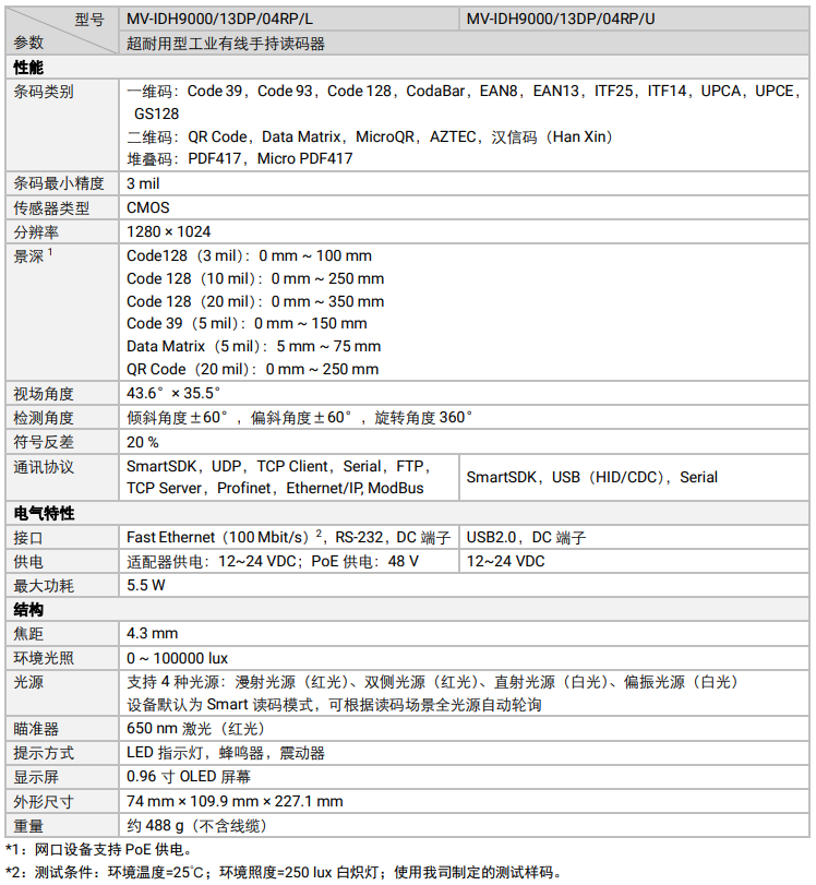 海康MV-IDH9000/13DP/04RP/U/L耐用性工業(yè)讀碼器參數(shù).png 海康MV-IDH9000/13DP/04RP/U/L耐用性工業(yè)讀碼器參數(shù).png