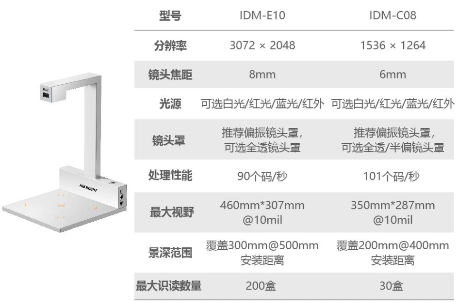 海康IDM-C08/E10藥品碼識別一體機.png